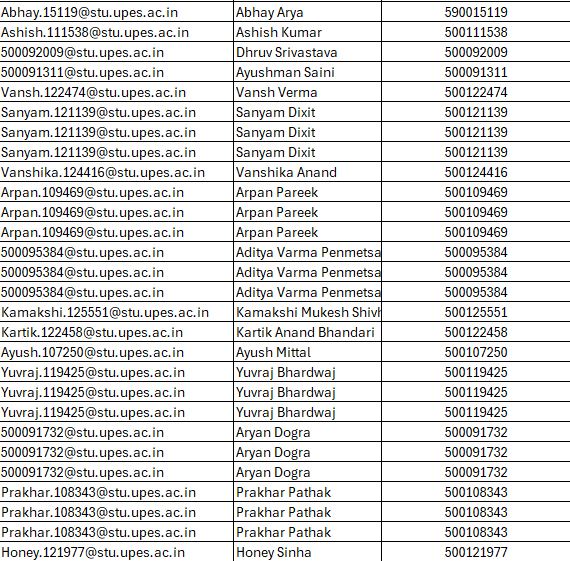 Unordered File Organization