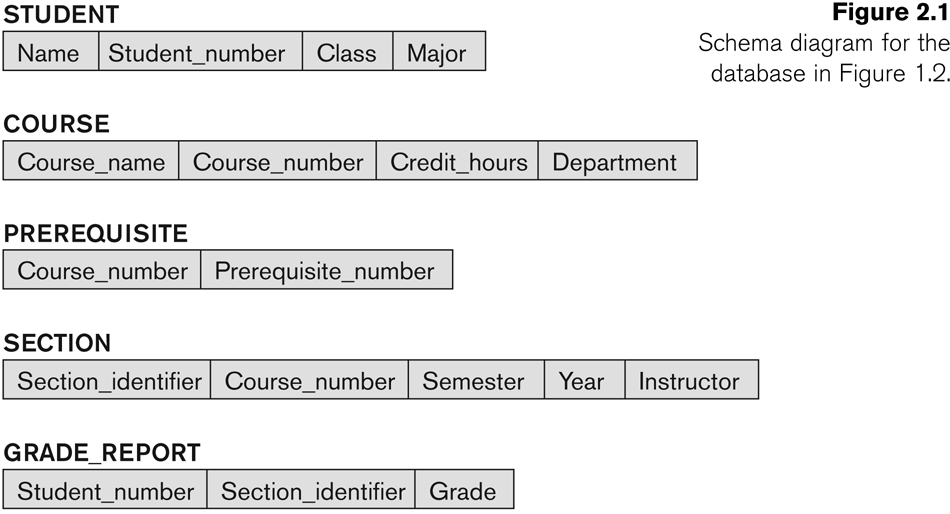 Database Schema Illustration