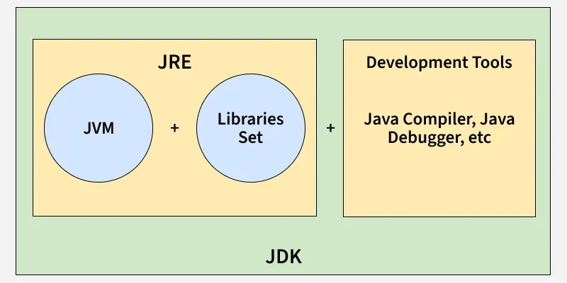 JVM Architecture